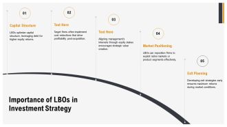 Advanced Private Equity Strategies Lbos Value Creation Exit Planning PPT Structure AT Impressive Multipurpose