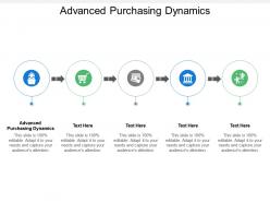 Advanced purchasing dynamics ppt powerpoint presentation diagram templates cpb