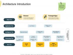 Advanced results local environment architecture introduction data tier ppt styles vector