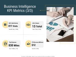 Advanced results local environment business intelligence kpi metrics revenue ppt portfolio