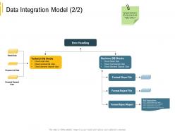 Advanced results local environment data integration model commercial data ppt summary