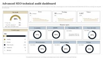 Advanced SEO Technical Audit Dashboard
