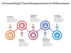 Advanced supply chain management service differentiators