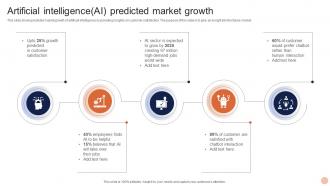 Advanced Technologies Artificial Intelligence AI Predicted Market Growth