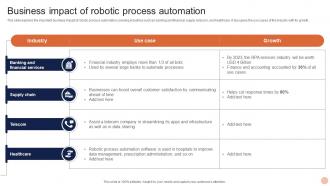 Advanced Technologies Business Impact Of Robotic Process Automation