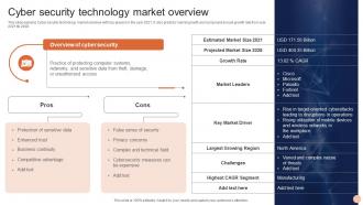 Advanced Technologies Cyber Security Technology Market Overview