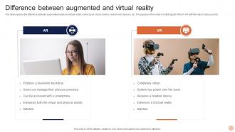 Advanced Technologies Difference Between Augmented And Virtual Reality