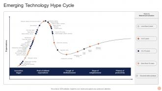 Advanced Technologies Emerging Technology Hype Cycle