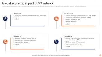 Advanced Technologies Global Economic Impact Of 5g Network