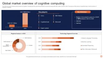 Advanced Technologies Global Market Overview Of Cognitive Computing