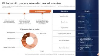 Advanced Technologies Global Robotic Process Automation Market Overview