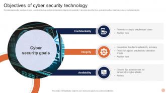 Advanced Technologies Objectives Of Cyber Security Technology