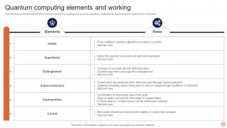 Advanced Technologies Quantum Computing Elements And Working