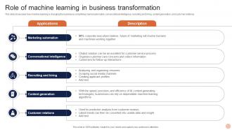 Advanced Technologies Role Of Machine Learning In Business Transformation