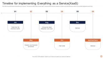 Advanced Technologies Timeline For Implementing Everything As A Servicexaas
