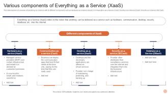Advanced Technologies Various Components Of Everything As A Service Xaas