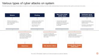 Advanced Technologies Various Types Of Cyber Attacks On System