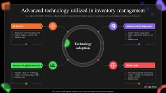 Advanced Technology Utilized In Inventory Management