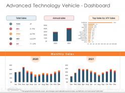Advanced technology vehicle dashboard automobile company ppt ideas