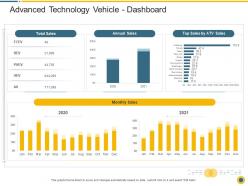 Advanced technology vehicle dashboard downturn in an automobile company ppt infographics