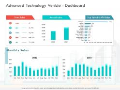 Advanced technology vehicle dashboard loss revenue financials decline automobile company ppt image