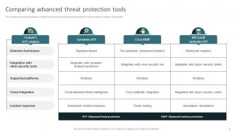 Advanced Threat Protection Powerpoint Ppt Template Bundles CRP Informative Image