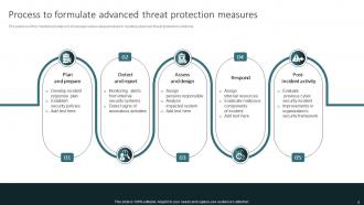 Advanced Threat Protection Powerpoint Ppt Template Bundles CRP Professionally Image