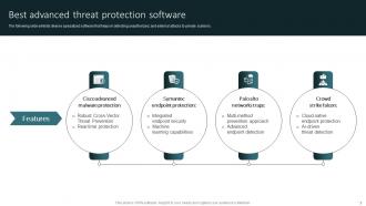Advanced Threat Protection Powerpoint Ppt Template Bundles CRP Attractive Image