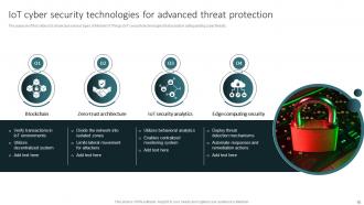 Advanced Threat Protection Powerpoint Ppt Template Bundles CRP Aesthatic Image