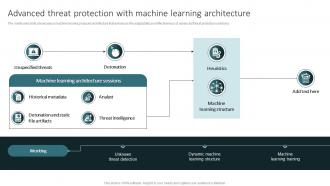 Advanced Threat Protection With Machine Learning Architecture