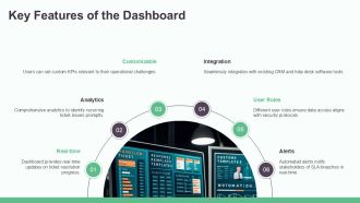 Advanced Ticket Resolution Tracking Dashboard PPT Slides AT Colorful Content Ready
