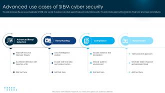 Advanced Use Cases Of SIEM Cyber Security