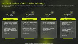 Advanced Versions Of GPT Chatbot Comprehensive Guide On GPT Chatbot ChatGPT SS