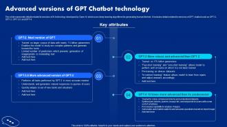 Advanced Versions Of Gpt Chatbot Technology Chatgpt Open Ai Powered Technology ChatGPT SS V