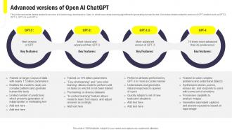 Advanced Versions Of Open AI ChatGPT Integrating ChatGPT Into Customer ChatGPT SS V