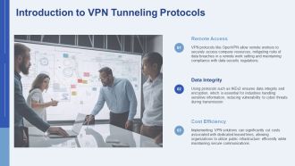 Advanced VPN Tunneling Protocols Explained Simply PPT Structure AT Pre-designed Content Ready