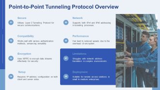 Advanced VPN Tunneling Protocols Explained Simply PPT Structure AT Image Editable