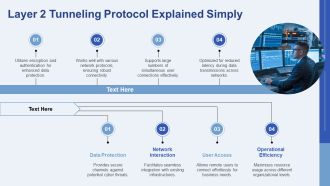 Advanced VPN Tunneling Protocols Explained Simply PPT Structure AT Images Editable