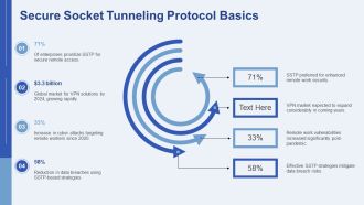 Advanced VPN Tunneling Protocols Explained Simply PPT Structure AT Good Editable