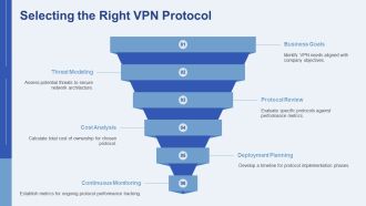Advanced VPN Tunneling Protocols Explained Simply PPT Structure AT Downloadable Editable