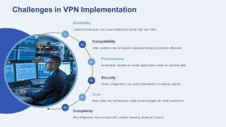 Advanced VPN Tunneling Protocols Explained Simply PPT Structure AT Compatible Editable