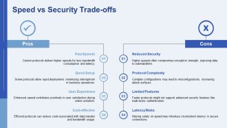 Advanced VPN Tunneling Protocols Explained Simply PPT Structure AT Designed Editable