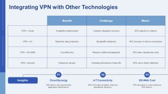 Advanced VPN Tunneling Protocols Explained Simply PPT Structure AT Colorful Editable