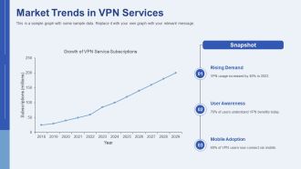 Advanced VPN Tunneling Protocols Explained Simply PPT Structure AT Interactive Editable