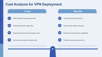 Advanced VPN Tunneling Protocols Explained Simply PPT Structure AT Appealing Editable