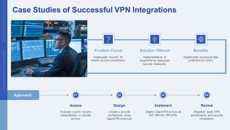 Advanced VPN Tunneling Protocols Explained Simply PPT Structure AT Multipurpose Editable
