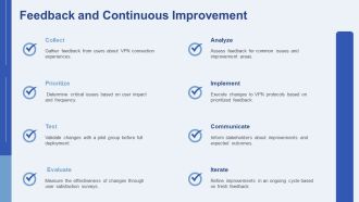 Advanced VPN Tunneling Protocols Explained Simply PPT Structure AT Attractive Editable