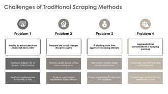 Advanced Web Scraping For Dynamic Javascript Content PPT Presentation AT Researched Compatible