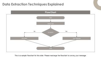 Advanced Web Scraping For Dynamic Javascript Content PPT Presentation AT Appealing Compatible