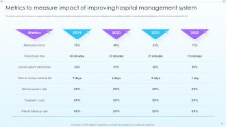 Advancement In Hospital Management System Powerpoint Presentation Slides